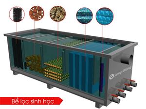 Phân Tích Chuyên Sâu Hệ Thống Cấp Nước Kỹ Thuật Dùng Đài Nước Lọc