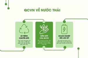 Hướng dẫn thủ tục pháp lý để đạt QCVN 14:2025