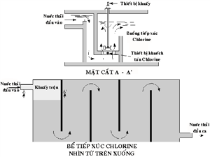 Cơ chế Phản ứng và Động học Chlorine hóa Nước thải: Phân tích Chi tiết và Ứng dụng Kỹ thuật