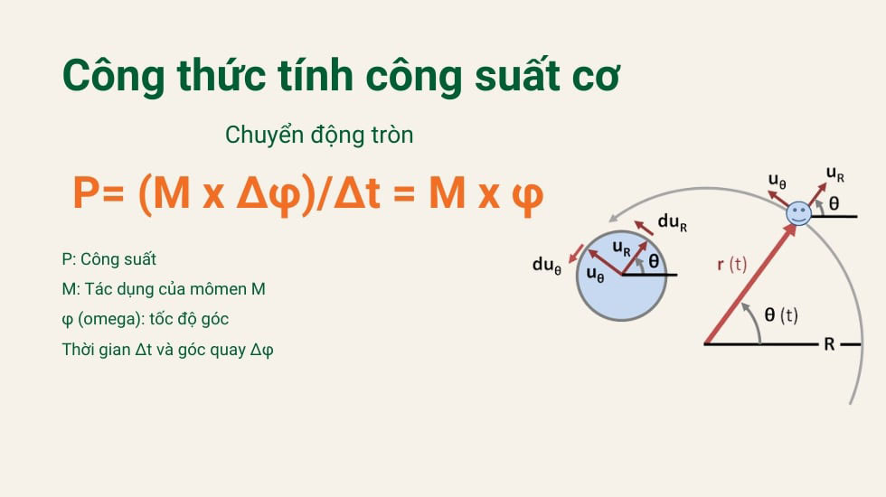 Công Suất Tính Syc
