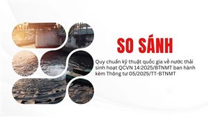 So sánh QCVN 14:2025 với các tiêu chuẩn nước thải khác (QCVN 40, WHO, EU)